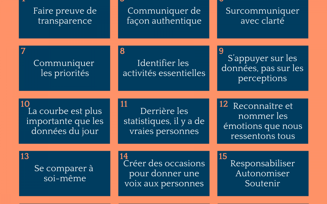 21 leçons de leadership apprises durant la pandémie et à réinvestir en éducation